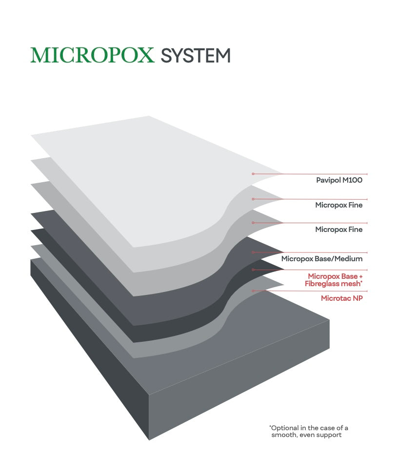 Micropox Microcement Products